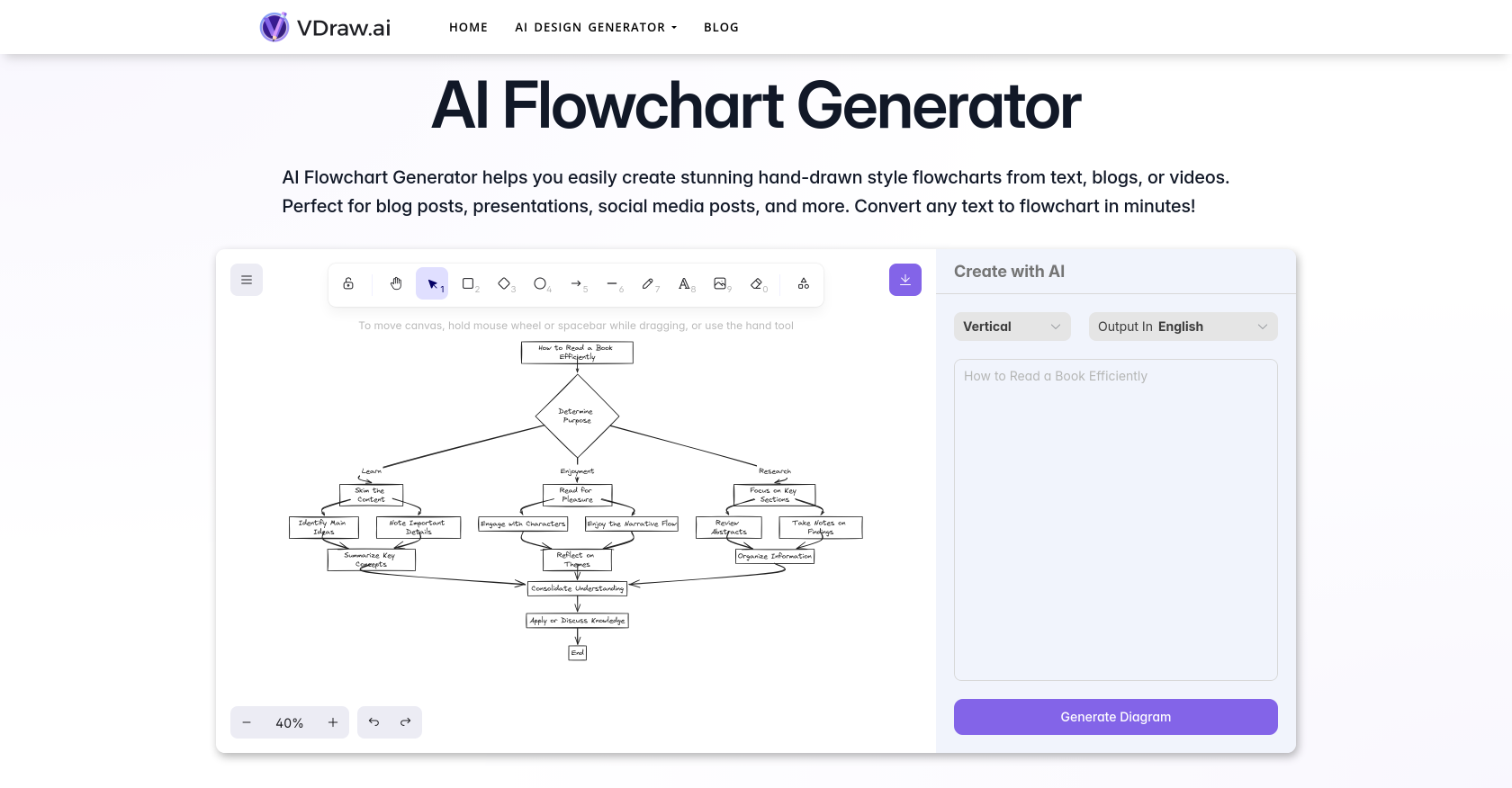 Vdraw's AI Flowchart Generator: Create Hand-Drawn Flowcharts Online ...
