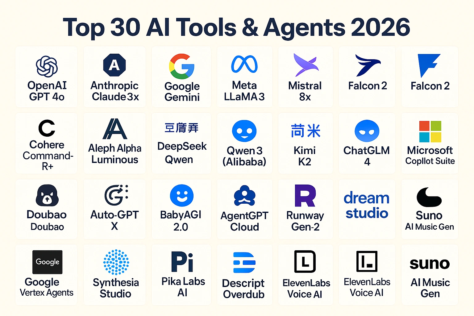 Top 30 AI Tools and Agents for 2026.